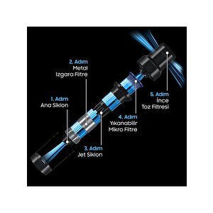Vs20b75acr5/tr Jet 75e Dikey Şarjlı Süpürge