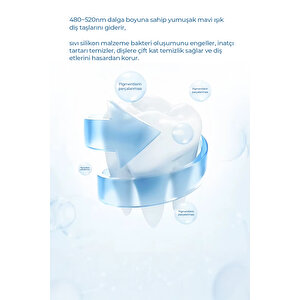 Robo Şarjlı Titreşimli 360° U Diş Fırçası