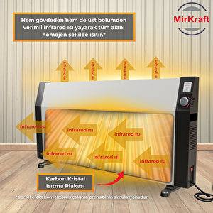 Mirkraft Econ 110 Antrasit/beyaz Manuel Konvektör Isıtıcı