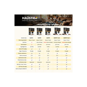 Qq009-dual Fhd Kameralı, Akıllı Otomatik Kedi Mama Kabı Beyaz Türki̇ye Garanti̇li̇