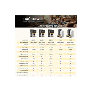 Pf05 Fhd Kameralı Görüş Akıllı Otomatik Kedi Mama Kabı Beyaz Türki̇ye Garanti̇li̇