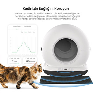 Akıllı Otomatik Kedi Tuvaleti Akıllı Mama Kabı 2 Li Set CB002S-QQ009DS  (Haustier Türkiye Garantili)