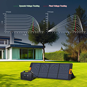 200w Katlanabilen Taşınabilir Yüksek Verimli Güneş Enerjisi Şarj Paneli - Initial Entropy Energy Sp200