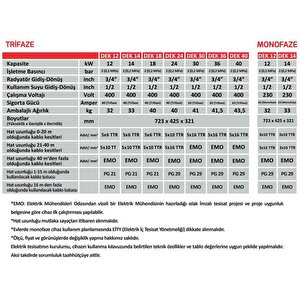 Termodinamik Dek 14 Kw Trifaze Elektrikli Kombi (Isıtma+Sıcak Su)
