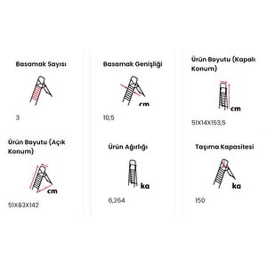 Peri̇lla Comfort 3+1 Basamak Merdi̇ven