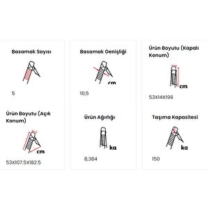 Peri̇lla Comfort 5+1 Basamak Merdi̇ven