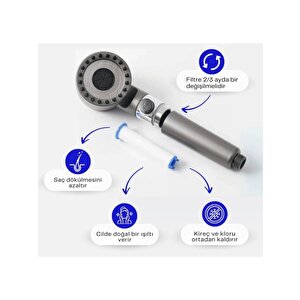 Özel Duş Seti Patlamaz Hortum Kireç Önleyici Başlık 10 Adet Yedek Filtre Ve Mafsal