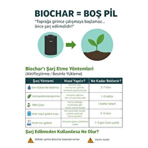 Prechar Meşe Odunu Bazlı Karbon Toprak Düzenleyici 16l Biochar 6mm Ve Üstü