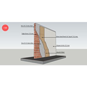 Ses Yalıtım Paneli