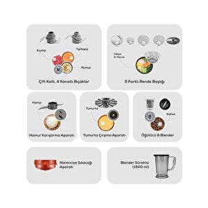 Karaca Mastermaid Power Max 11 In 1 2500w Mutfak Robotu Emerald Green