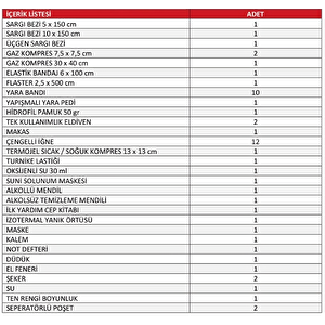 Deprem Çantası Afet Çantası Acil Durum Çantası