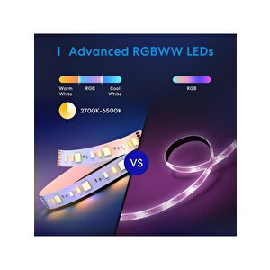 Akıllı Led Şerit Wi-fi Rgb 5 Metre Msl320 Pro  (apple Home Destekli)