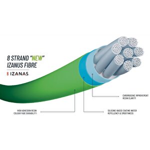 24 Kairiki 8+ Plus 150m Mantis Green Örgü Misina 0,20 Mm - 16 Kg