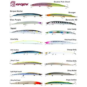 Kingjerk Sinking 19cm 34gr Maket Balık 068 İ.avcı