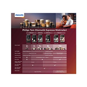 Philips 5400 Serisi Lattego Ep5447/90 Tam Otomatik Espresso Makinesi