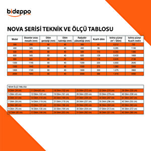 Nova Serisi Alüminyum Radyatör Yükseklik 30 Cm Genişlik 15 Dilim (127 Cm)