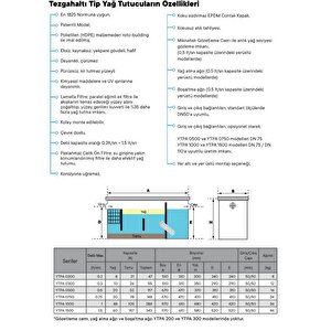 Mutfak Tezgahaltı Yağ Ayırıcı Tutucu 0,3 Lt-sn (günde Yaklaşık 30 Kişiye Hizmet Veren Restoranlara)