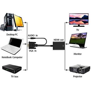 4310 Vga To Hdmi Çevirici Dönüştürücü Adaptör Kablosu