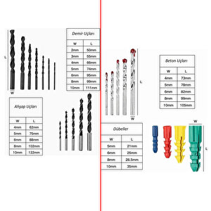 Kapsamlı Matkap Ucu Set Duvar Metal Ahşap 17'li Delme 4 Çeşit Dübel 6 Farklı Yıldız Düz Bits Uç Organizer