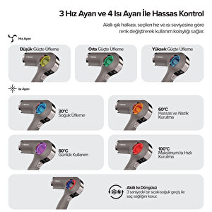 Bester Hd8002 Saç Kurutma Makinesi 1800w Bldc Fırçasız Motor