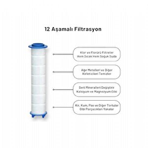 Kireç Tutucu Ve Tazyi̇k Arttirici En Son Çıkan 6 Fonksiyonlu Siyah Duş Başlığı