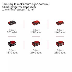 Tp-cw 18/350-c Li Bl - Solo Akülü Darb. Somun Sık-kömürsüz