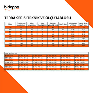 Terra Serisi Yükseklik 90 Cm Genişlik 29 Dilim (163 Cm) Alüminyum Radyatör
