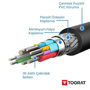 50 Cm Hdmi Kablo - V1.4b - Full Hd 3d 1080p 144hz - Görüntü, Ses Ve İnternet Aktarım Premium Hdmi Kablosu