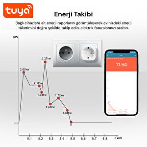 Yeco Sp-16 Akıllı Priz, Wi-fi Uyumlu, Telefonla Kontrol, 16a Akım Koruma, Enerji İzleme