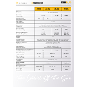 Akü Şarj Cihazı Ac-dc 12v - 20a Tüm Akülerle Uyumlu (2 Yıl Garanti)