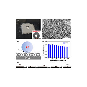Nano Kristalli Şeffaf Su Yalıtım Spreyi – Su Kesen – 1 Kg