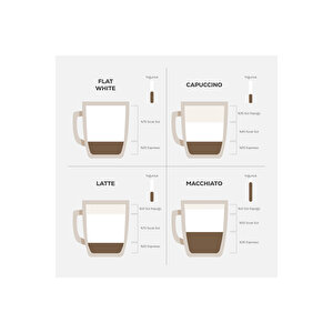 Zln2861 Espresso Kahve Makinesi Espresso-cappiccino-latte | 15 Bar Süt Köpürtücü | 1100w Retro Mavi