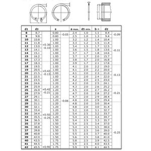 Segman Seti Din 472 İç Segman Seti 350 Adet