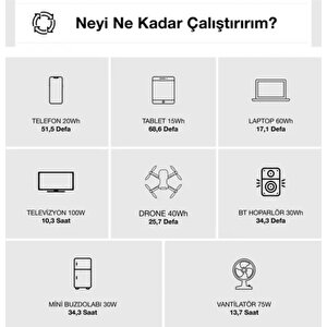 S1000pro Taşınabilir Güç Sistemi 1200w