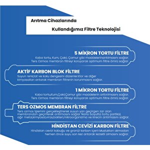 Conax Busıness Serisi 300 Gpd İşyeri Su Arıtma Cihazı