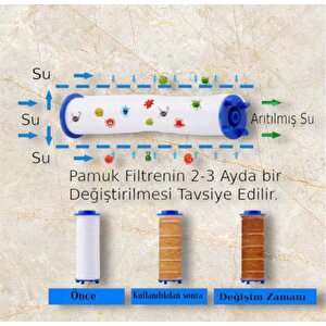 Lilium Serisi Patlamaz Duş Hortumu Ve Su Tasarruflu Duş Başlığı Ve 10 Adet Yedek Filtre