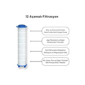 Tulipa Serisi,patlamaz Duş Hortumlu 10 Adet Yedekli Su Tasarruflu Duş Seti