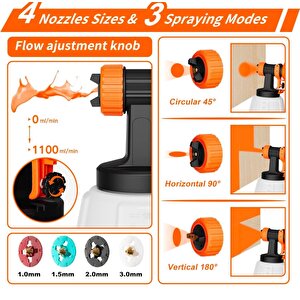 Rpx-1047 Profesyonel 1300 W Elektrikli Sprey Boya Püskürtme Tabancası Dezenfektan Ilaçlama Makinesi