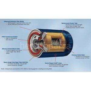 Mercedes-benz E 250 Turbodiesel 07.1993 - 06.1995 Bosch Yağ Fi̇ltresi̇ Filitre
