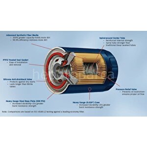 Vw (volkswagen) Santana 2.0 08.1983 - 12.1984 Bosch Yağ Fi̇ltresi̇