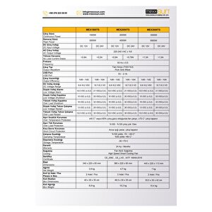 3000w 12v Tam Sinüs Inverter