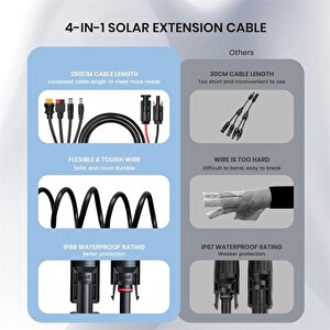 Flexsolar 4 In 1 Cable Güneş Enerji̇si̇ İstasyonu Jeneratörü Ve Güneş Paneli̇ İçi̇n Anderson Adaptör