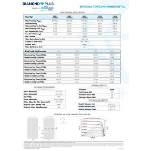 Tommatech 620wp 144tnb M10 Topcon Diamond Plus Güneş Paneli – 14 Adet