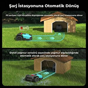 IR500 Çim Biçme Robotu Kablosuz 500m² Büyük Bahçe Sınır Teli Gerektirmeyen Mobil Uygulama AI Kamera Sessiz