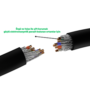 Irenis Cat7 S/ftp Pur Endüstriyel Dış Ortam Kablosu