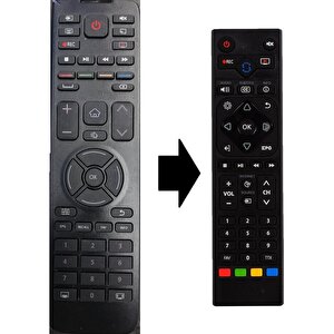Peaq Tv Kumandasi