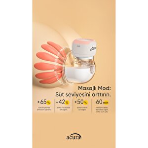 Ac-3030 Giyilebilir Göğüs Pompası