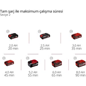 Gp-ct 36/35 Li Bl Solo Akülü Kömürsüz Kenar Kesme (akü Ve Şarj Cihazı Dahil Değildir) - 3411330
