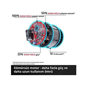 Profesyonel Akülü Budama Makası Gp-ls 18/35 Li Bl-solo 3408360
