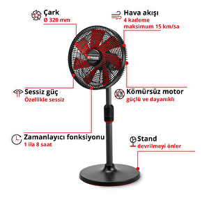 Akülü Vantilatör Ge-cf 18/320 P Li-solo 3408071